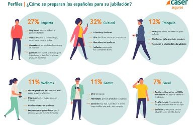 El 72% de los españoles no se plantea vivir 100 años